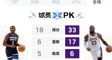 华体会体育-逆转之夜！湖人最后时刻连续得分取胜，生产游戏这样出来.